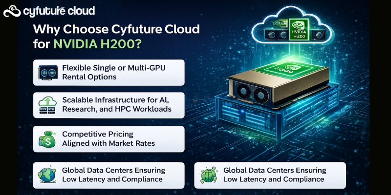 Why Choose Cyfuture Cloud for NVIDIA H200 GPU